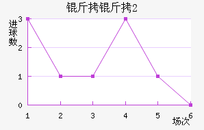 ����U20��������������
