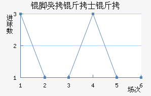 �Ź���ʿ����������������