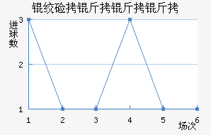 �ʼ��������������������