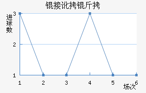 �Ӷ����ݶ��ǽ�������������