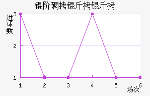 �׵����ؽ�������������