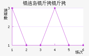 �ൺ���ܽ�������������