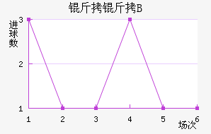 ��������B�ӽ�������������