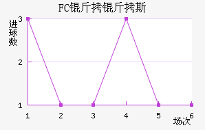 FC����˹��������������