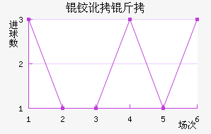 �º���������������������