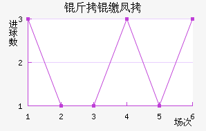 ���ɷƶ���������������