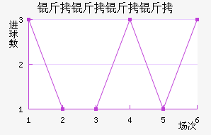 ������������ӽ�������������