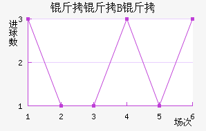 ����³����B�ӽ�������������