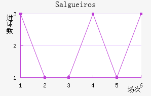 Salgueiros��������������