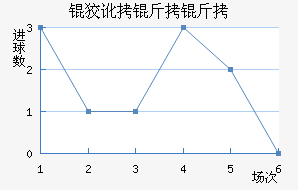 �ƶ������������������