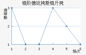 �׵¶�˹����������������