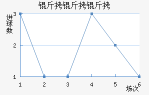 ������˹����������������