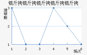 ���������ؽ�������������