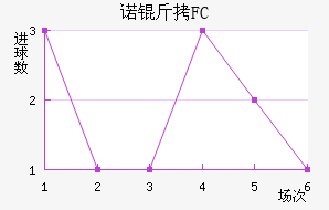 ŵ��FC��������������