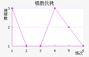 �̻���ý�������������