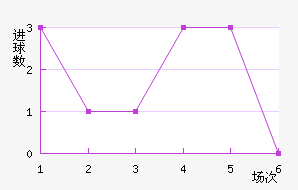 ����˹��������������