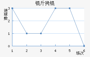 �����������������