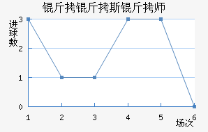 ����˹��ʦ��������������