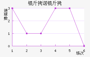 ��ŵ����˹��������������