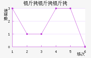 ��������������������