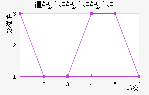 ̷�������������������