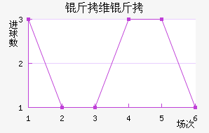 ��ά�ǽ�������������