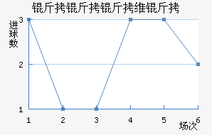 ������ά���������������