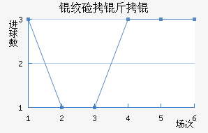 �ʼ�����������������