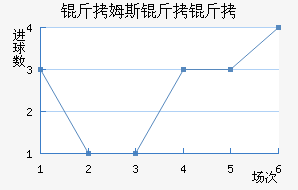 ����ķ��������������