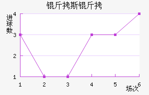 ��˹�Ƚ�������������