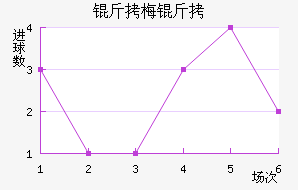 ��÷�����������������