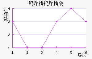 ����ɣ��������������