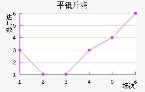 ƽ����������������