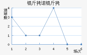 ��ŵ����˹��������������