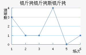 ����˹����������������