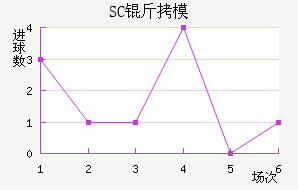 SC��ģԭ��������������