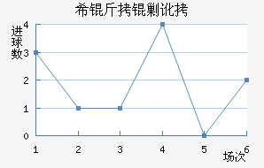 ϣ���˶���������������