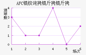 AFC�²����ǽ�������������