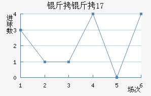 ����(U17)��������������