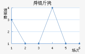 ����˴���������������