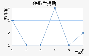 ɣ��˹��������������