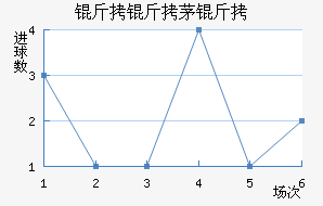 ����é���������������