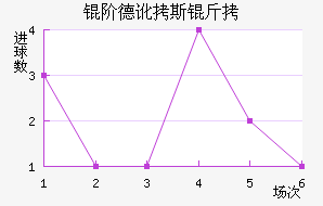 �׵¶�˹����������������