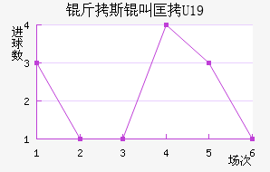 ��˹�п�U19��������������