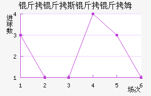 ����˹����ķ��������������