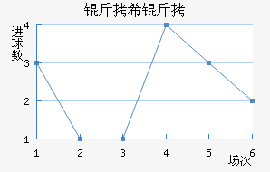 ��ϣ���߽�������������