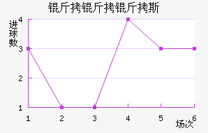 ������˹��������������