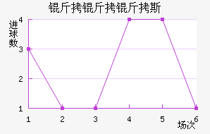 ������˹��������������