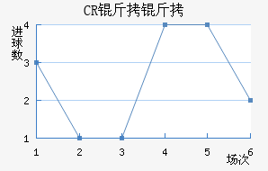 CR���޴��ؽ�������������