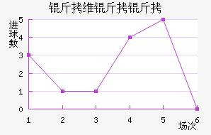 ��ά���ǽ�������������